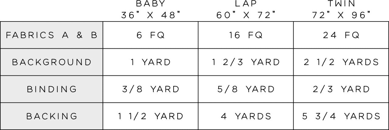 The Georgie Quilt Pattern by Erica Jackman_requirements