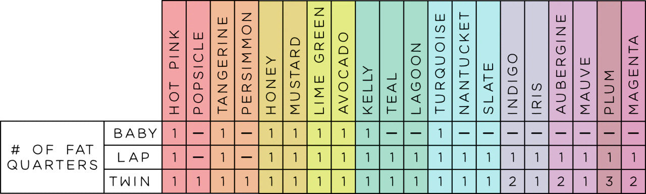 The Georgie Quilt Pattern by Erica Jackman_info