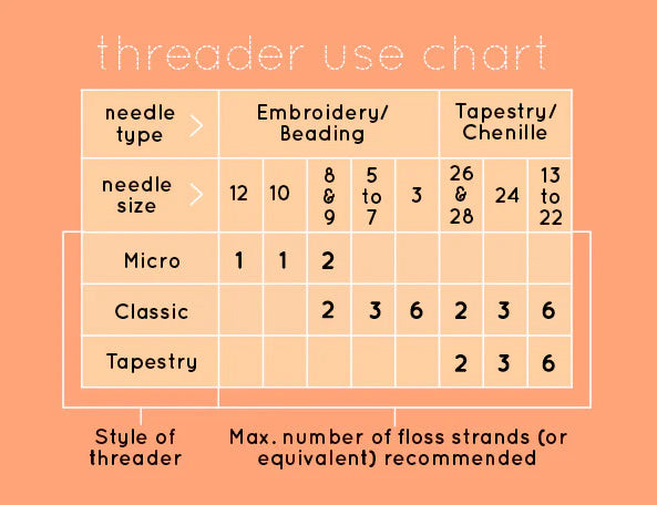 Kiriki Press Poppy Needle Threaders_info